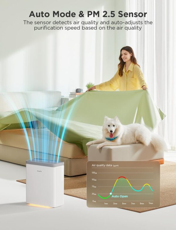 GoveeLife Smart Air Purifier, Covers 1046 ft², HEPA Filter, App & Alexa Control - Image 2